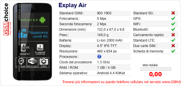 Explay Air Dati tecnici di telefono cellulare Explay Air Dati tecnici di telefono cellulare