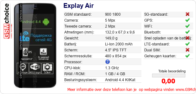 Explay Air Technische gegevens 