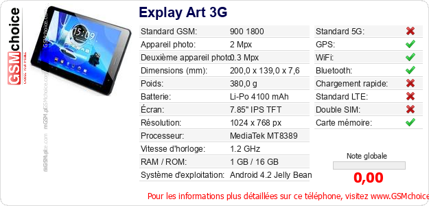 Explay Art 3G Fiche technique