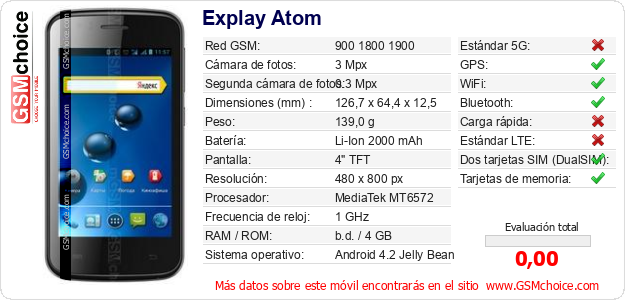 Explay Atom Datos técnicos del móvil 