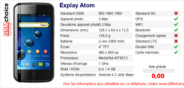 Explay Atom Fiche technique