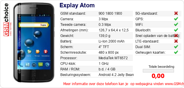 Explay Atom Technische gegevens 