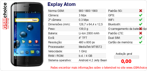 Explay Atom Especificações técnicas do telemóvel 