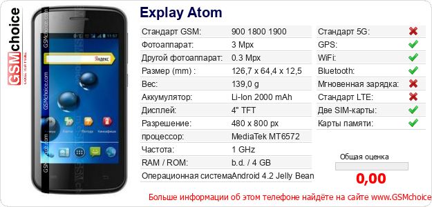 Explay Atom Технические данные телефона Explay Atom Технические данные телефона