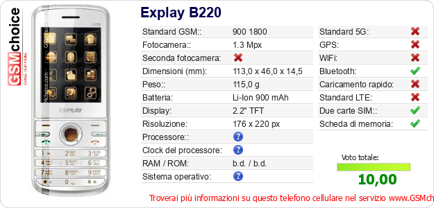 Explay B220 Dati tecnici di telefono cellulare 