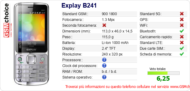 Explay B241 Dati tecnici di telefono cellulare 