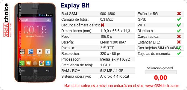 Explay Bit Datos técnicos del móvil 
