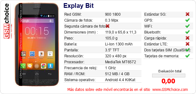 Explay Bit Datos técnicos del móvil 
