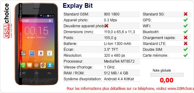 Explay Bit Fiche technique