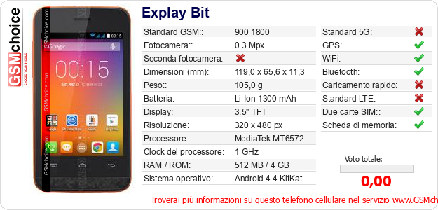 Explay Bit Dati tecnici di telefono cellulare 