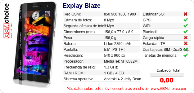 Explay Blaze Datos técnicos del móvil Explay Blaze Datos técnicos del móvil