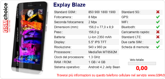 Explay Blaze Dati tecnici di telefono cellulare Explay Blaze Dati tecnici di telefono cellulare