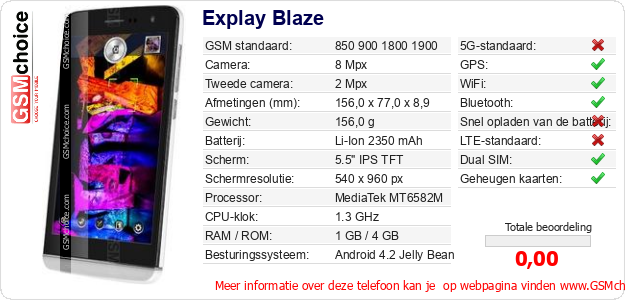 Explay Blaze Technische gegevens 