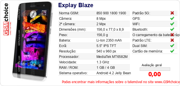 Explay Blaze Especificações técnicas do telemóvel 