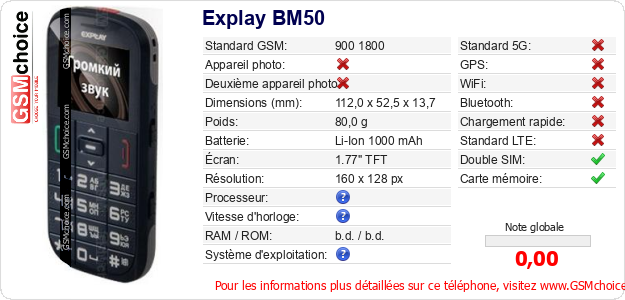 Explay BM50 Fiche technique