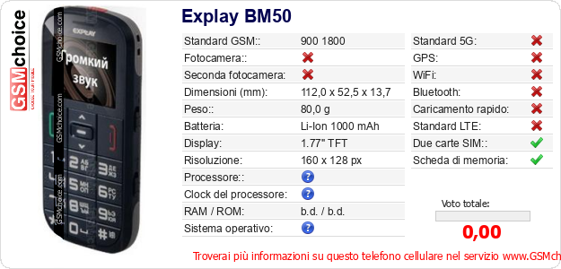 Explay BM50 Dati tecnici di telefono cellulare Explay BM50 Dati tecnici di telefono cellulare