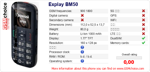 Explay BM50 手机技术数据