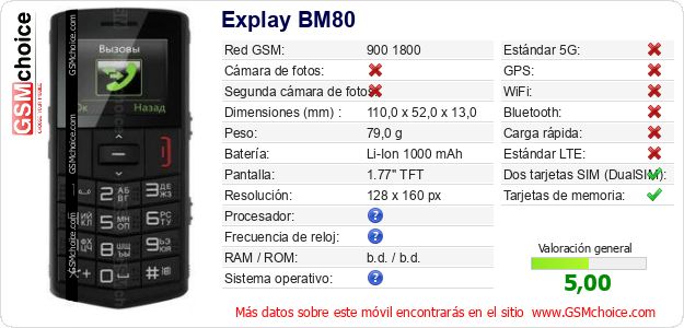 Explay BM80 Datos técnicos del móvil 