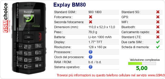 Explay BM80 Dati tecnici di telefono cellulare 
