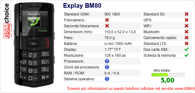 Explay BM80 Dati tecnici di telefono cellulare Explay BM80 Dati tecnici di telefono cellulare