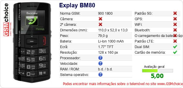 Explay BM80 Especificações técnicas do telemóvel Explay BM80 Especificações técnicas do telemóvel
