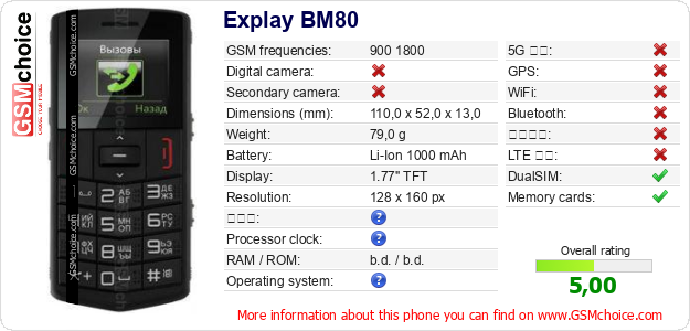 Explay BM80 手機技術數據