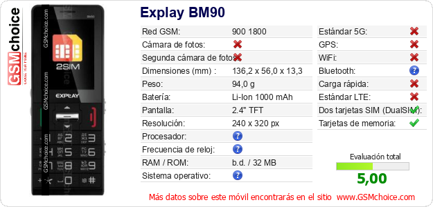 Explay BM90 Datos técnicos del móvil 