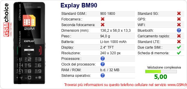 Explay BM90 Dati tecnici di telefono cellulare Explay BM90 Dati tecnici di telefono cellulare
