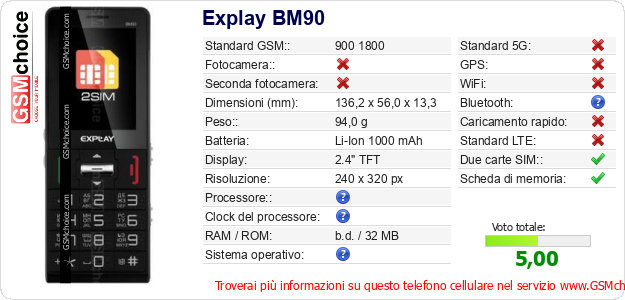Explay BM90 Dati tecnici di telefono cellulare 