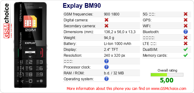 Explay BM90 手機技術數據