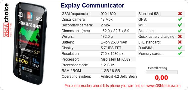 Explay Communicator technical specifications Explay Communicator technical specifications