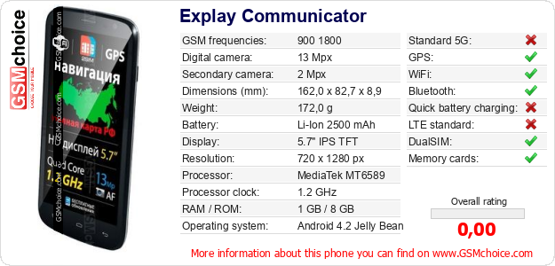 Explay Communicator technical specifications Explay Communicator technical specifications