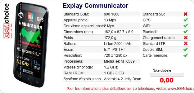 Explay Communicator Fiche technique