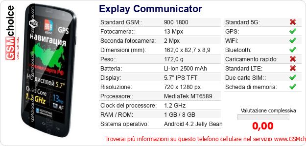 Explay Communicator Dati tecnici di telefono cellulare 