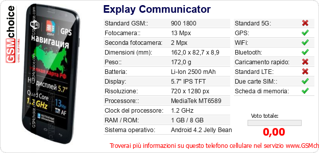 Explay Communicator Dati tecnici di telefono cellulare 