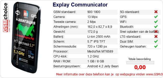 Explay Communicator Technische gegevens 