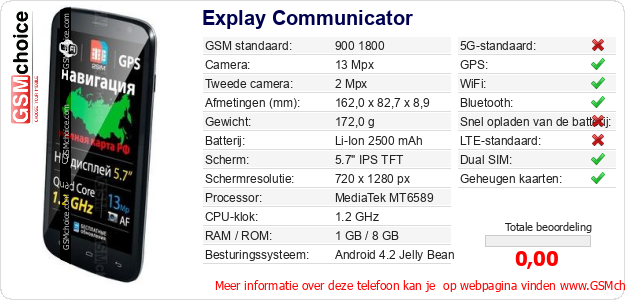 Explay Communicator Technische gegevens 