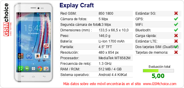Explay Craft Datos técnicos del móvil 