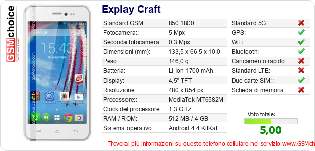Explay Craft Dati tecnici di telefono cellulare Explay Craft Dati tecnici di telefono cellulare