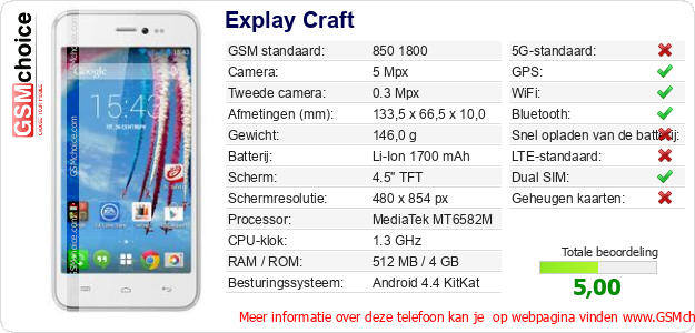 Explay Craft Technische gegevens Explay Craft Technische gegevens