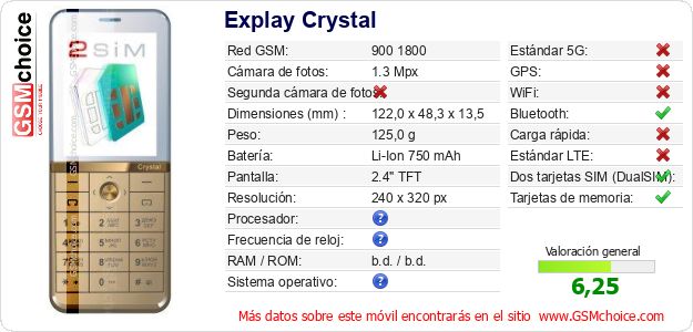 Explay Crystal Datos técnicos del móvil 