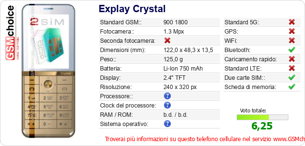 Explay Crystal Dati tecnici di telefono cellulare 