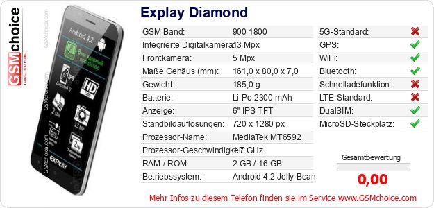 Explay Diamond technische Daten Explay Diamond technische Daten