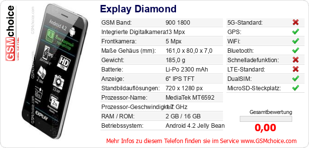 Explay Diamond technische Daten Explay Diamond technische Daten
