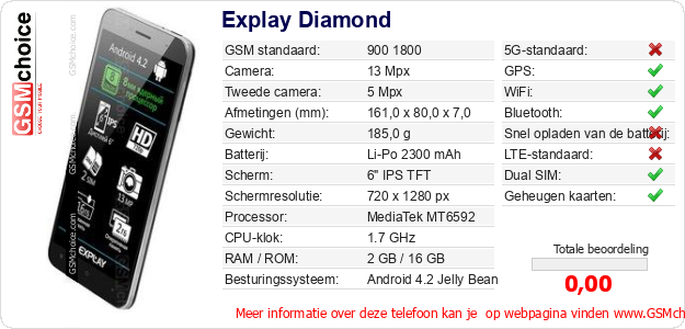 Explay Diamond Technische gegevens Explay Diamond Technische gegevens