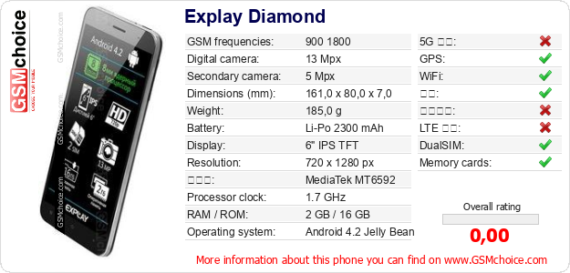 Explay Diamond 手机技术数据