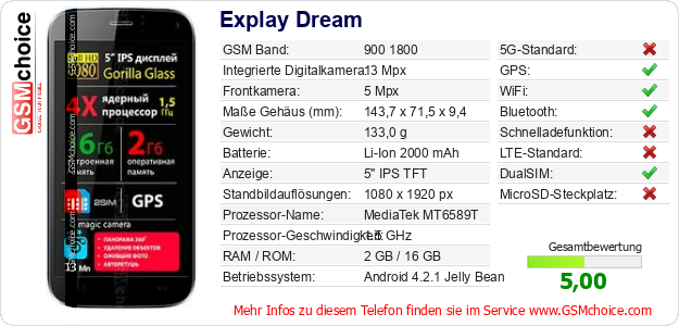 Explay Dream technische Daten Explay Dream technische Daten