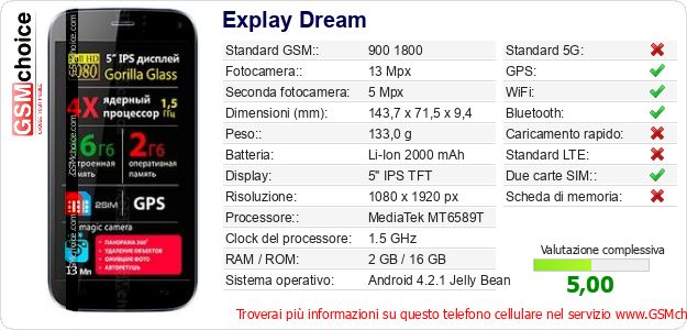Explay Dream Dati tecnici di telefono cellulare Explay Dream Dati tecnici di telefono cellulare