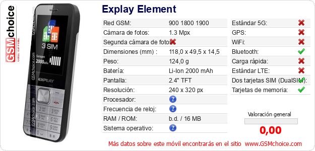 Explay Element Datos técnicos del móvil 