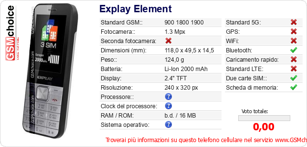 Explay Element Dati tecnici di telefono cellulare 